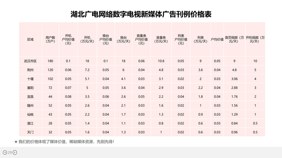 武汉数字电视机顶盒广告